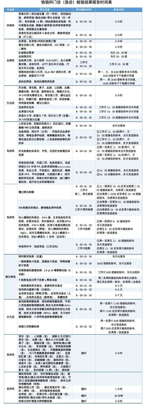 沈阳试管助孕需要做哪些检查？手把手带你梳理全流程检查清单