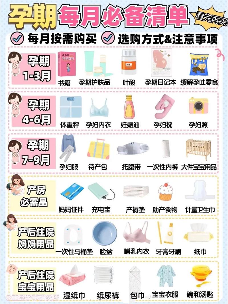 备孕家庭资料清单